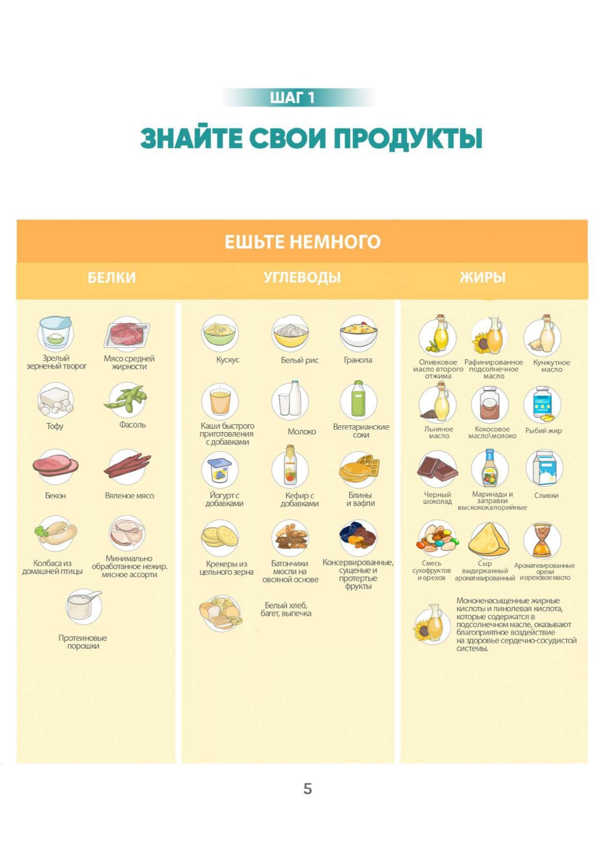 Ешьте немного - Меню правильного питания на неделю